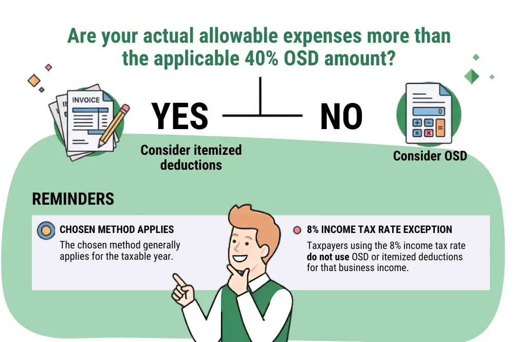 When and How to Choose Your Deduction Method When and How to Choose Your Deduction Method
