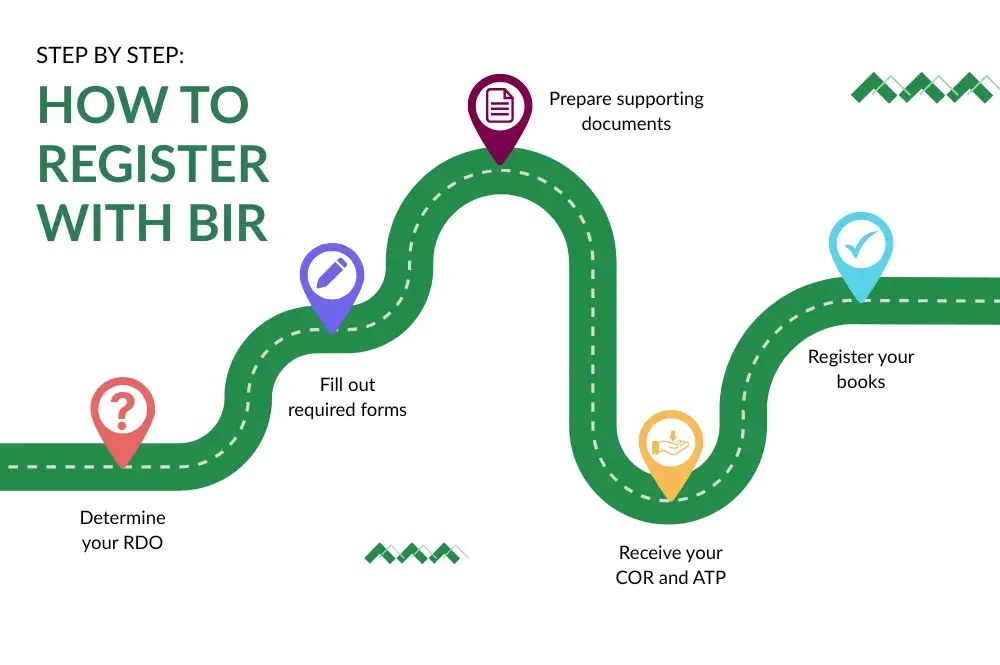 Step-by-Step: How to Register with BIR Step-by-Step: How to Register with BIR