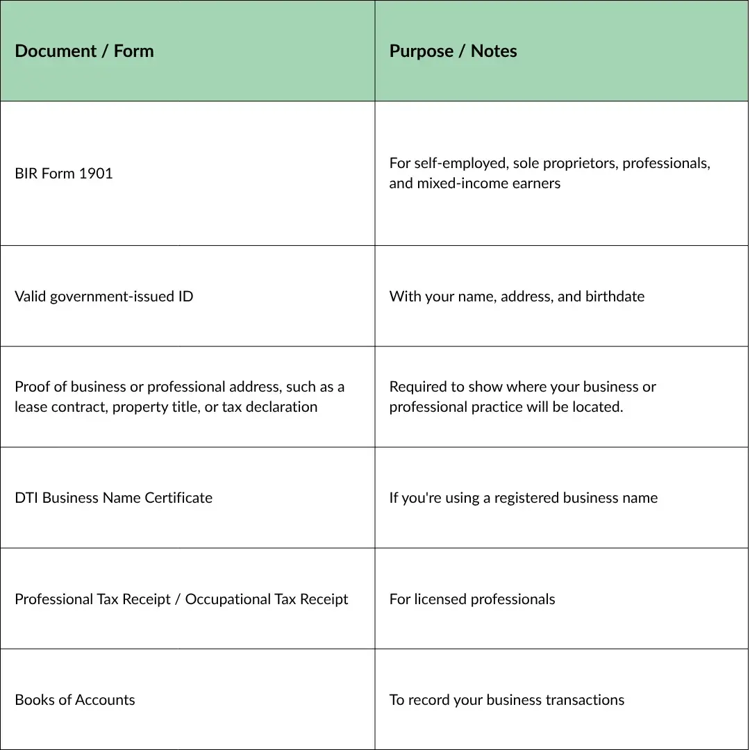 What You’ll Need: Documents & Forms What You’ll Need: Documents & Forms