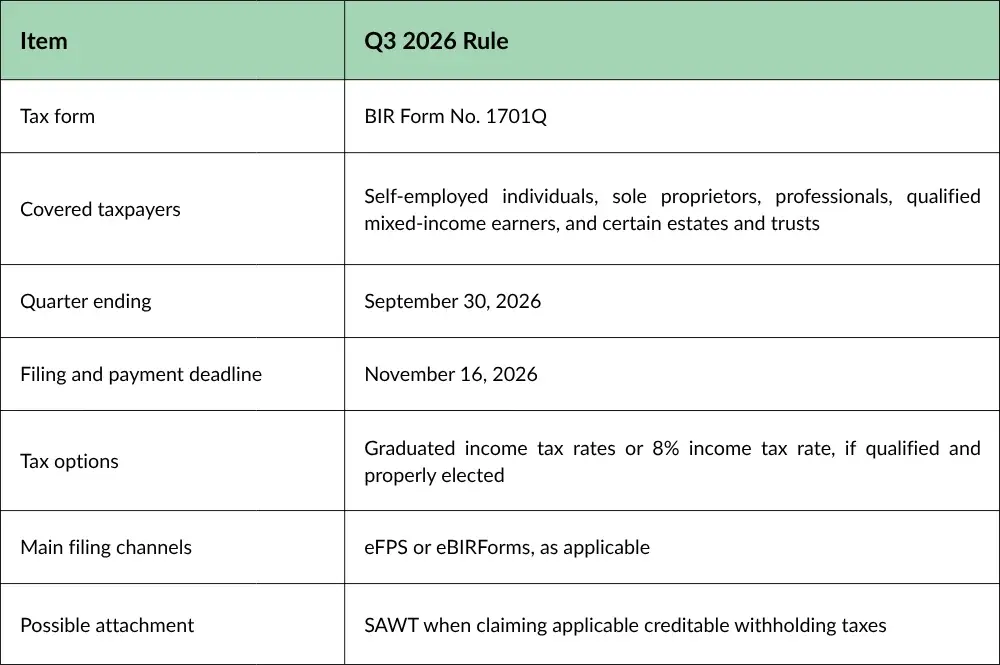 BIR Form 1701Q Q3 2026 Filing Overview BIR Form 1701Q Q3 2026 Filing Overview