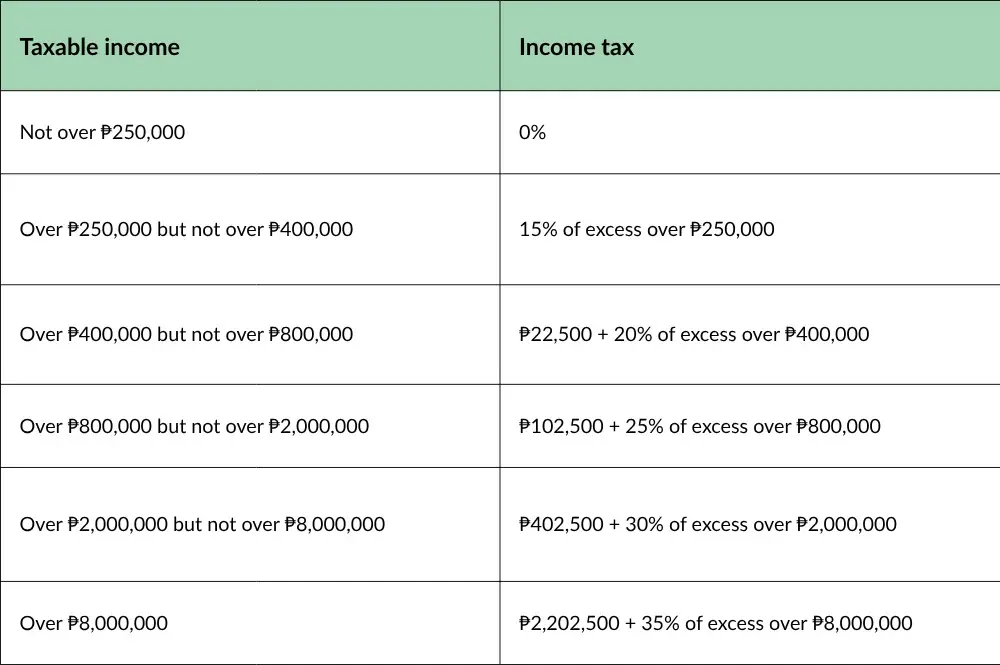 BIR Form 1701Q Q3 2026 Graduated Income Tax Computation BIR Form 1701Q Q3 2026 Graduated Income Tax Computation