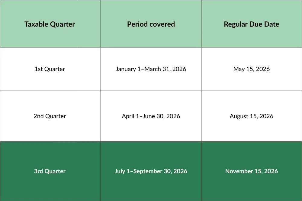 BIR Form 1701Q Q3 2026 Filing Deadline BIR Form 1701Q Q3 2026 Filing Deadline